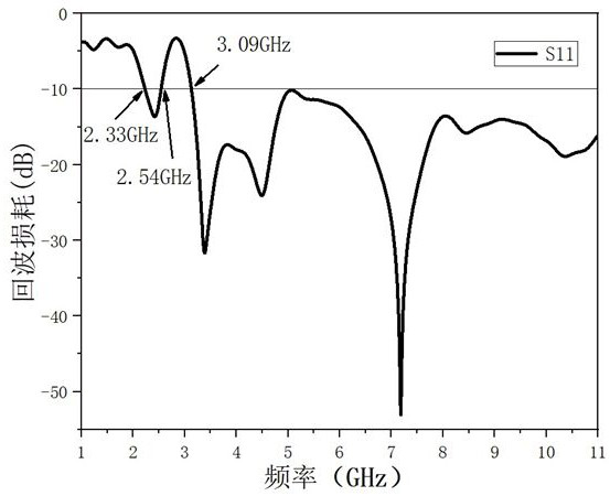 A Miniaturized UWB and Bluetooth Printed Antenna