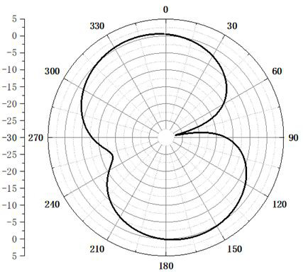 A Miniaturized UWB and Bluetooth Printed Antenna