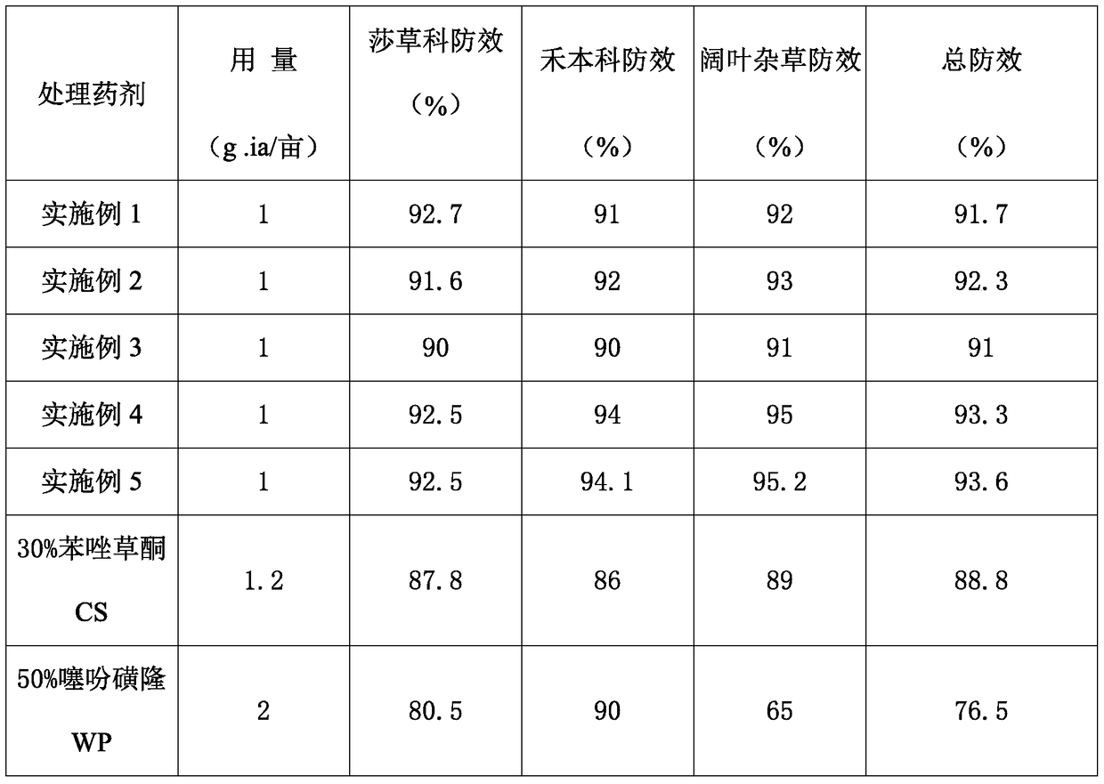 A kind of mixed herbicide including fenfensulfone and thifensulfuron-methyl and its application
