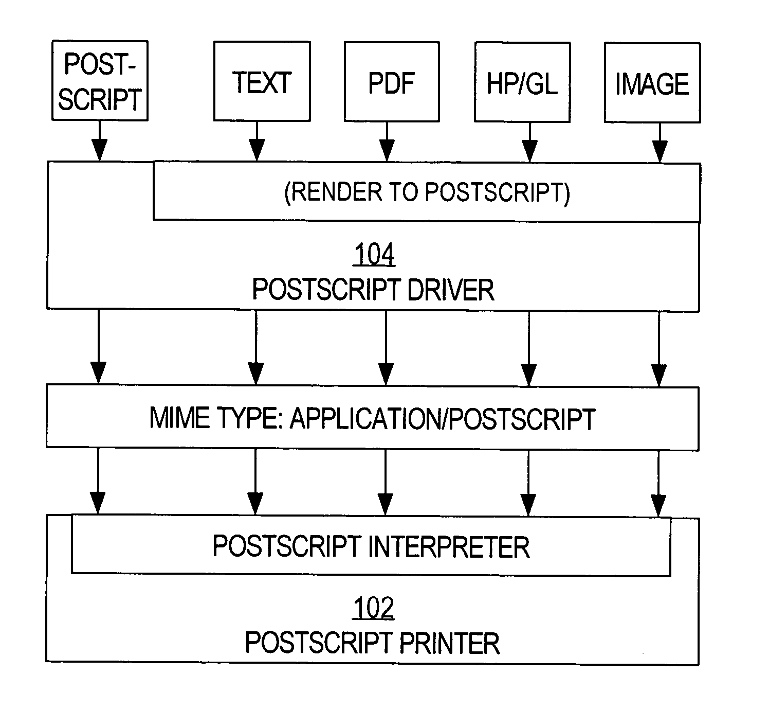 Mime type-based printer driver selection