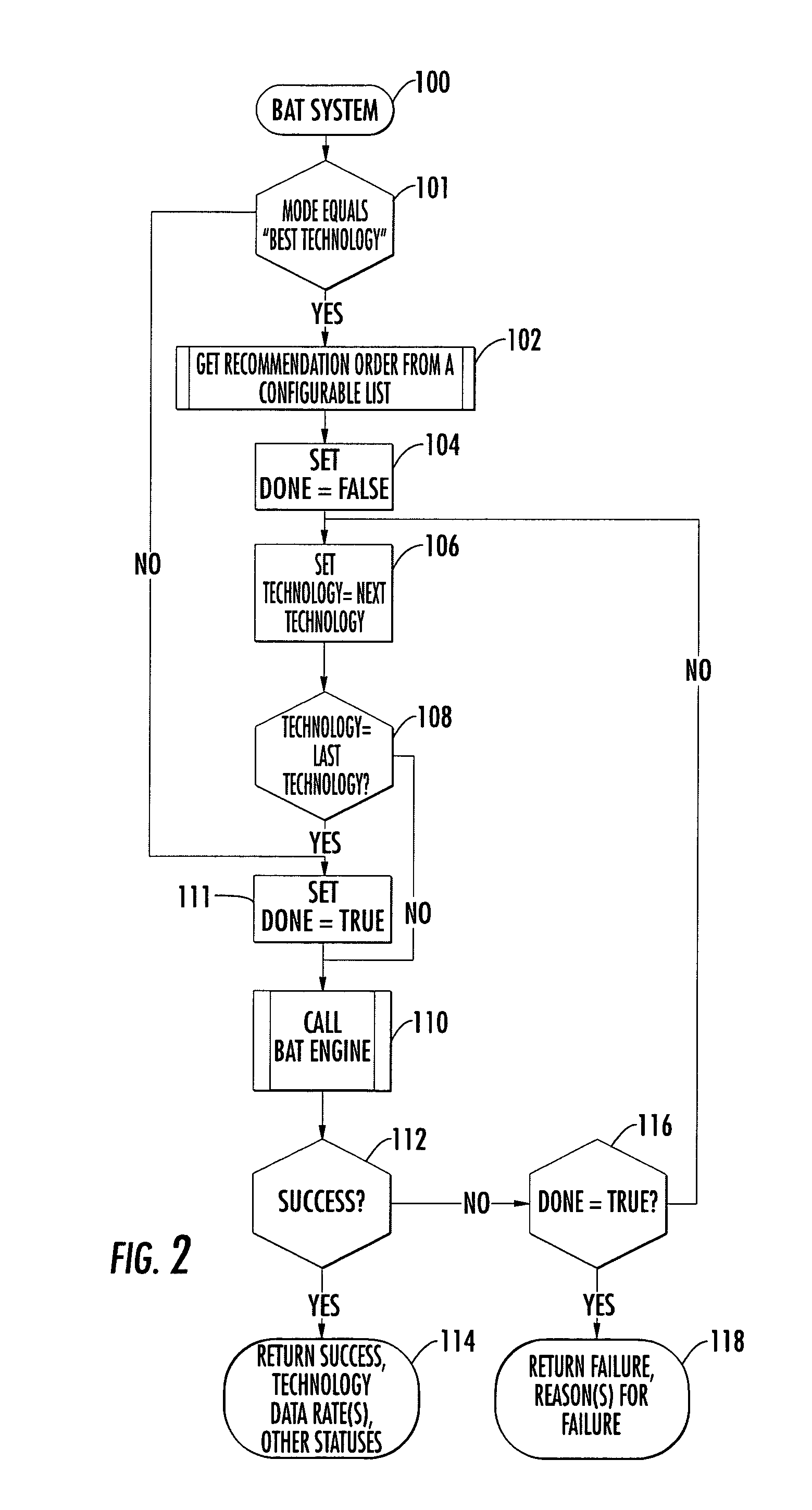 System and method for broadband analysis of telephone local loop