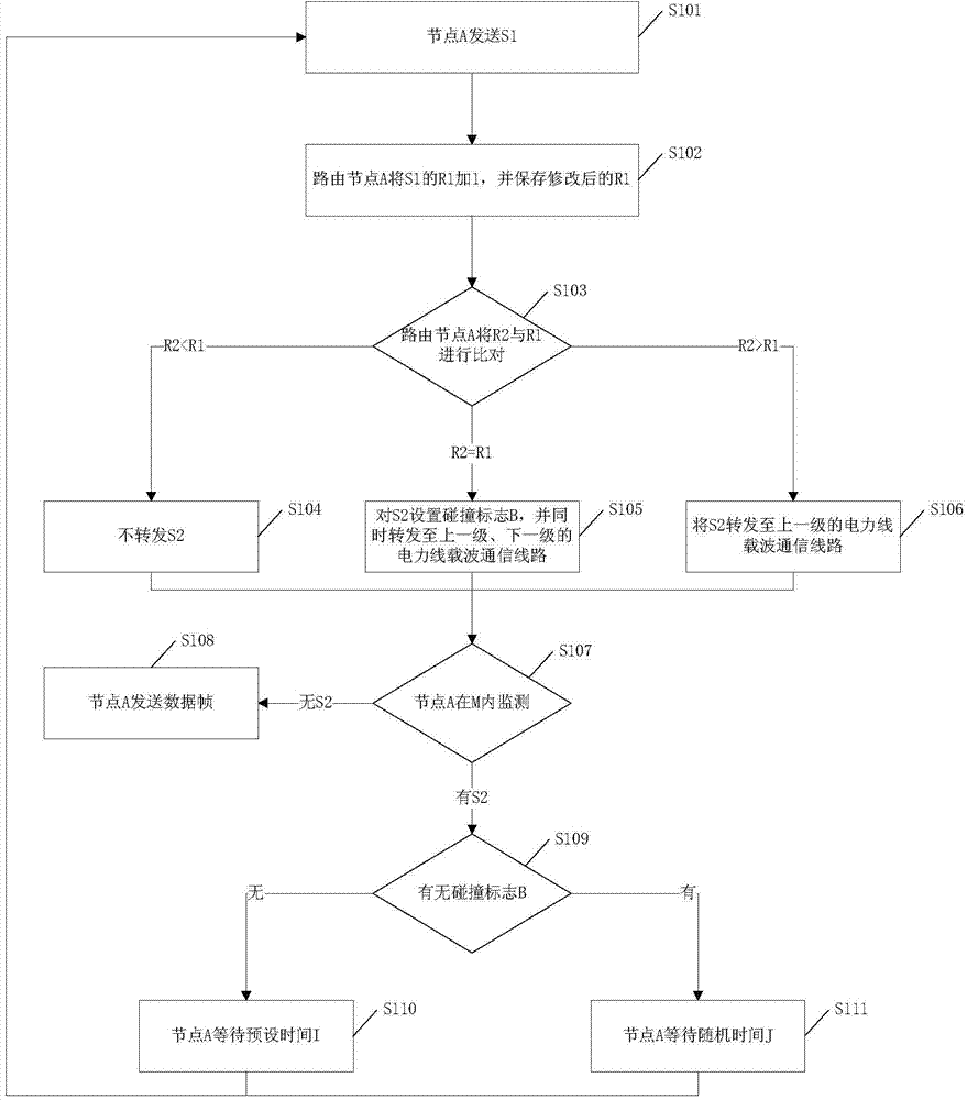 Point-to-point data transmission method of low-voltage power line carrier