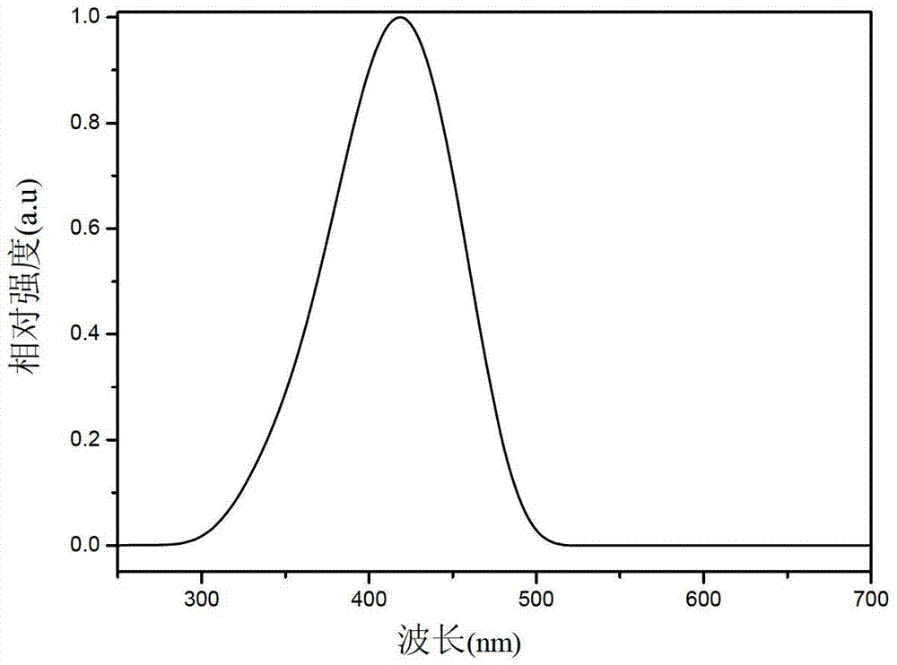 Organic Semiconductor Materials, Preparation Method Thereof And ...