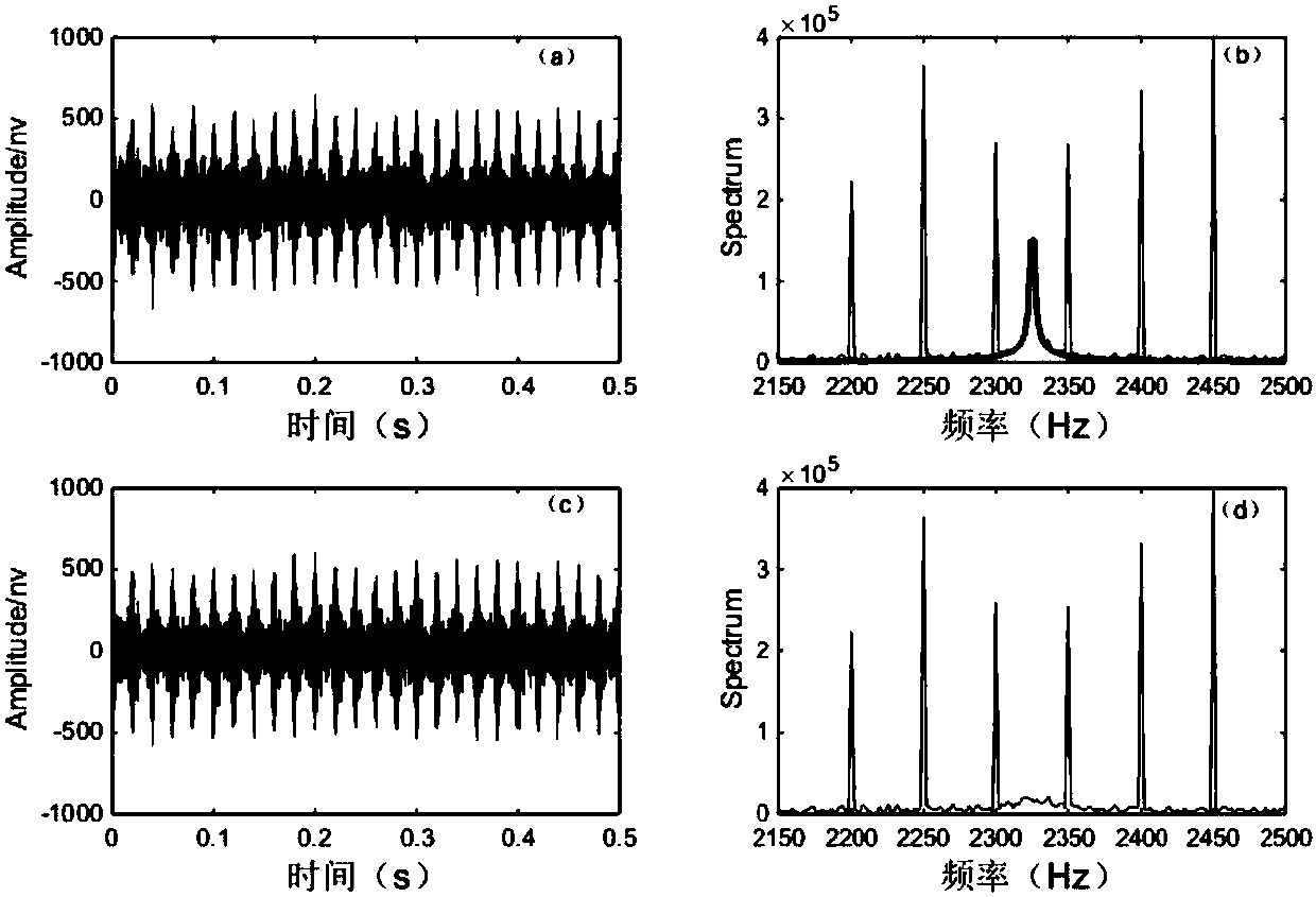 A Noise Filtering Method for Full-Wave NMR Signals Based on Double Singular Value Decomposition