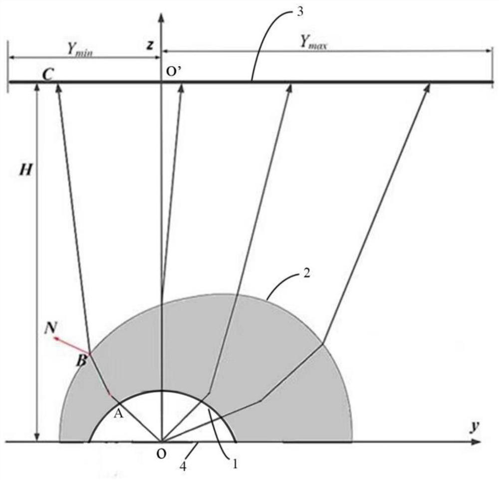 A light source module