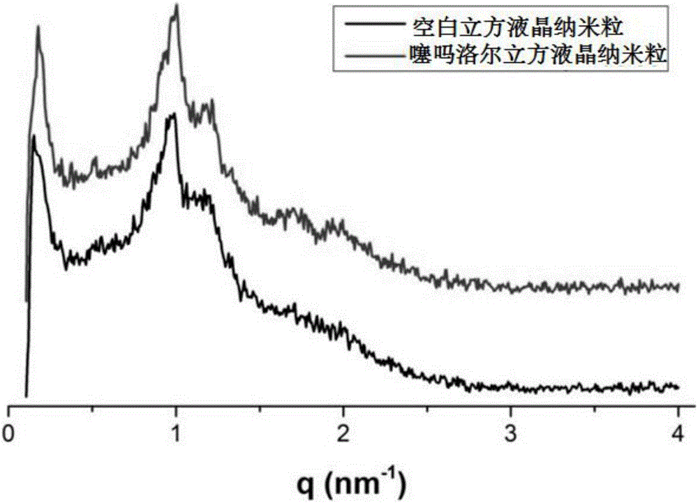 Timolol maleate cubic liquid crystal nanoparticle eye drops and preparation method thereof