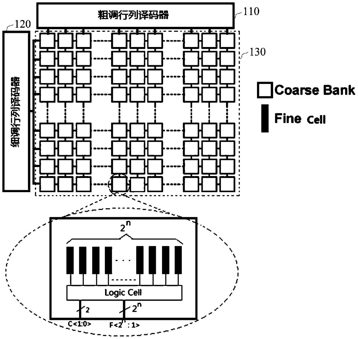 Coarse Tuning Element Arrays and Related Devices Applied to Numerically Controlled Oscillators