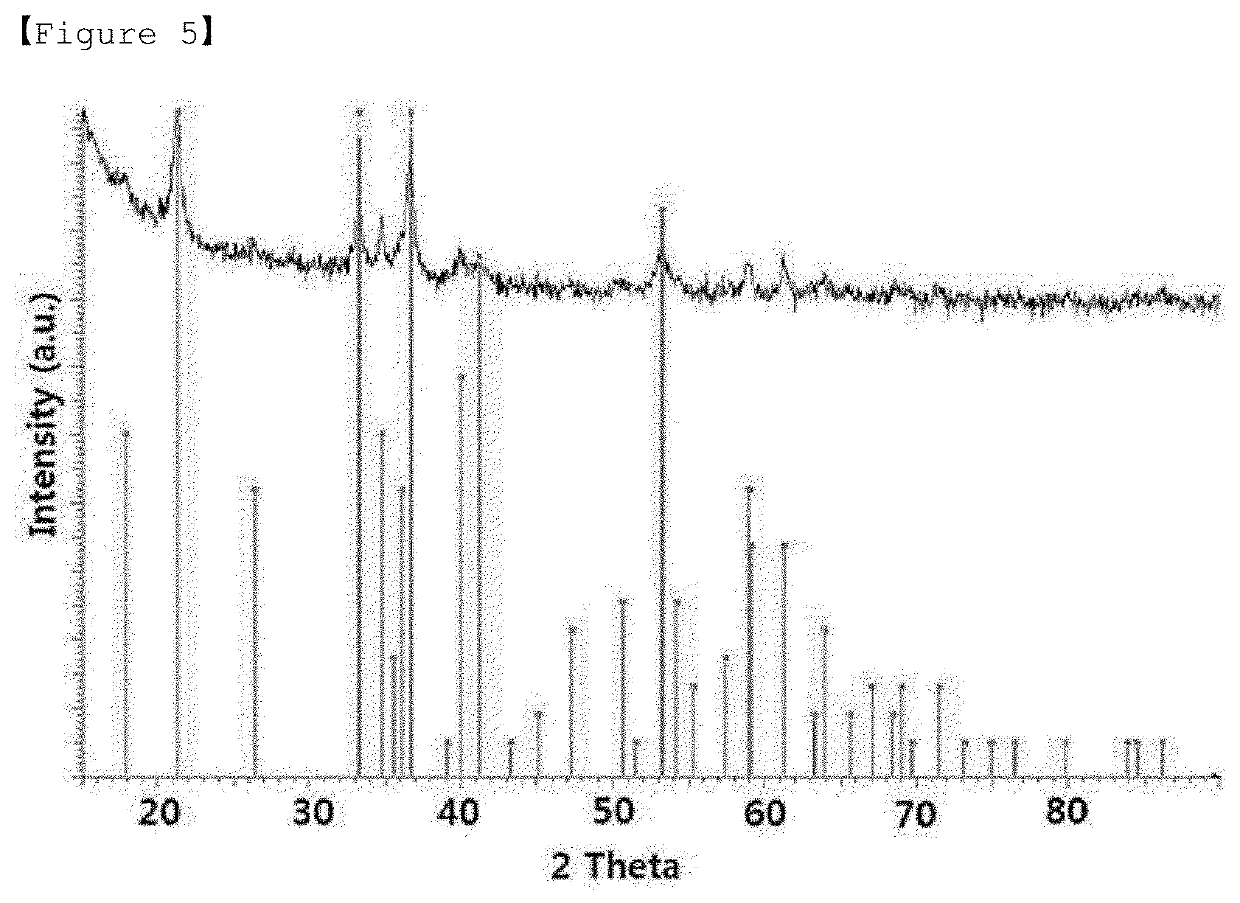 Positive electrode comprising goethite for lithium secondary battery and lithium secondary battery comprising same