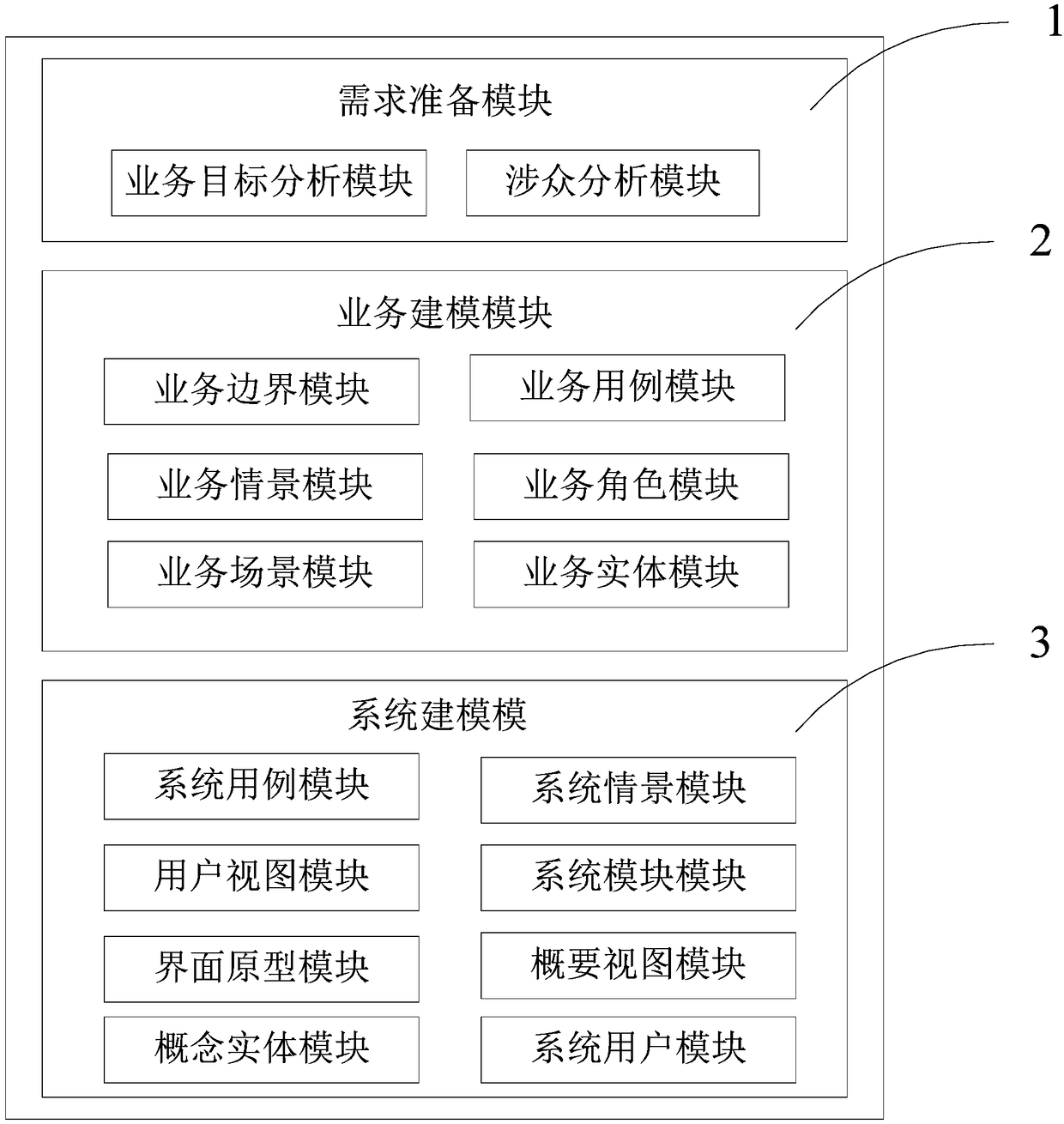 Scene-based demand modeling system and method, and information data processing terminal