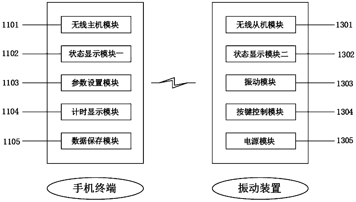 Wireless interaction orthodontics assistance device