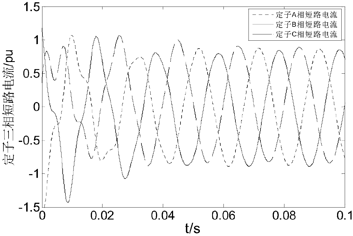 RSC control-considered analytic method of double-fed wind generator three-phase short-circuit current