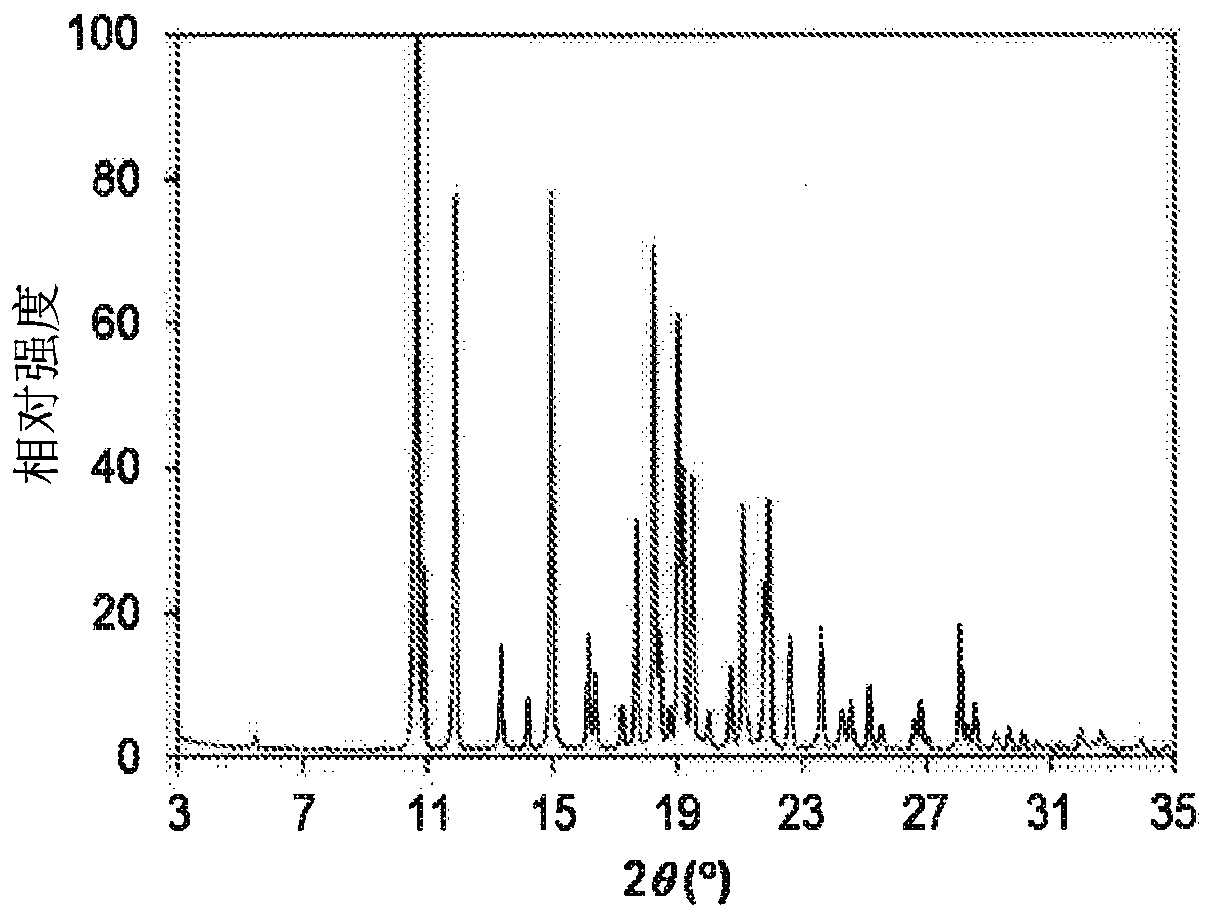 Fused imidazo-piperidine JAK inhibitor compound