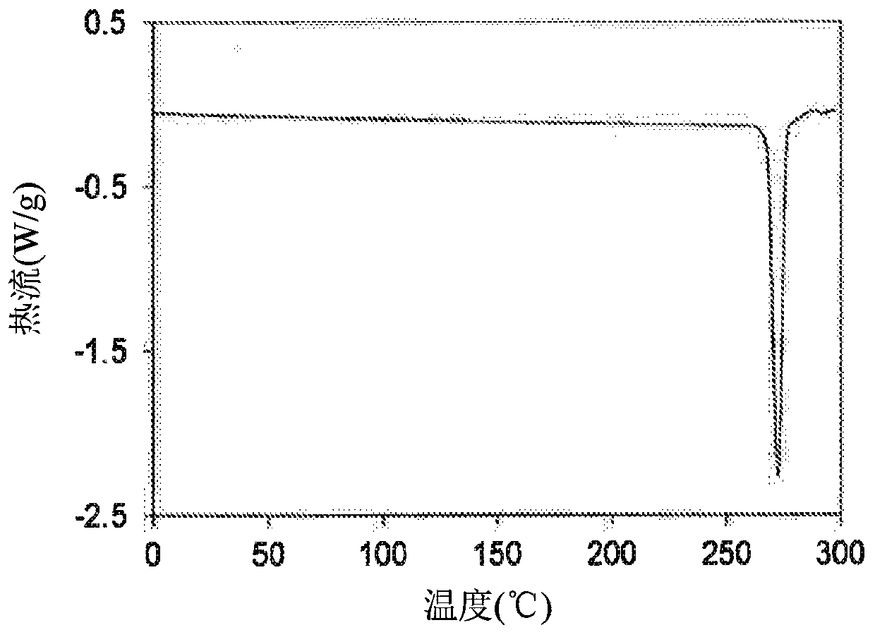 Fused imidazo-piperidine JAK inhibitor compound