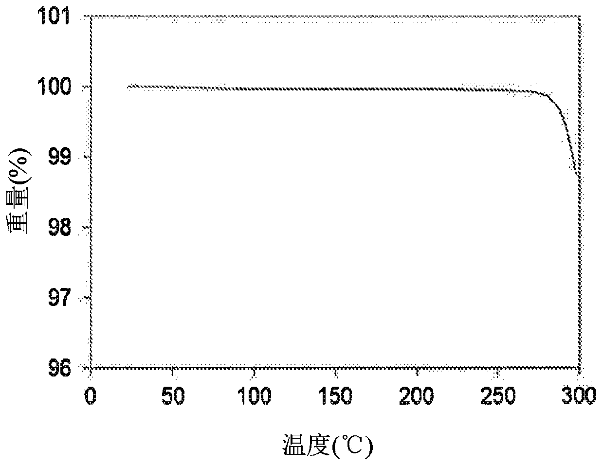 Fused imidazo-piperidine JAK inhibitor compound