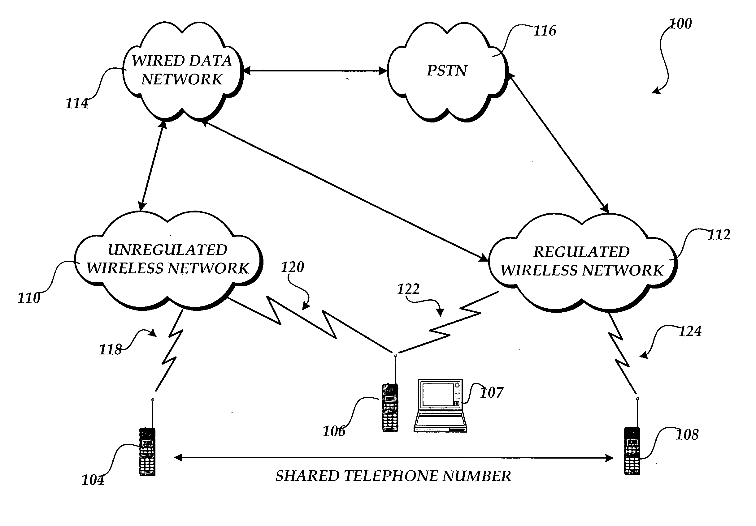 System and method for providing integrated voice and data services utilizing wired cordless access with unlicensed spectrum and wired access with licensed spectrum