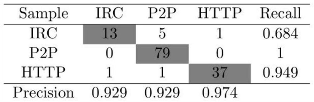 Multi-model Malicious Code Detection Method Based on Confidence Probability Interval