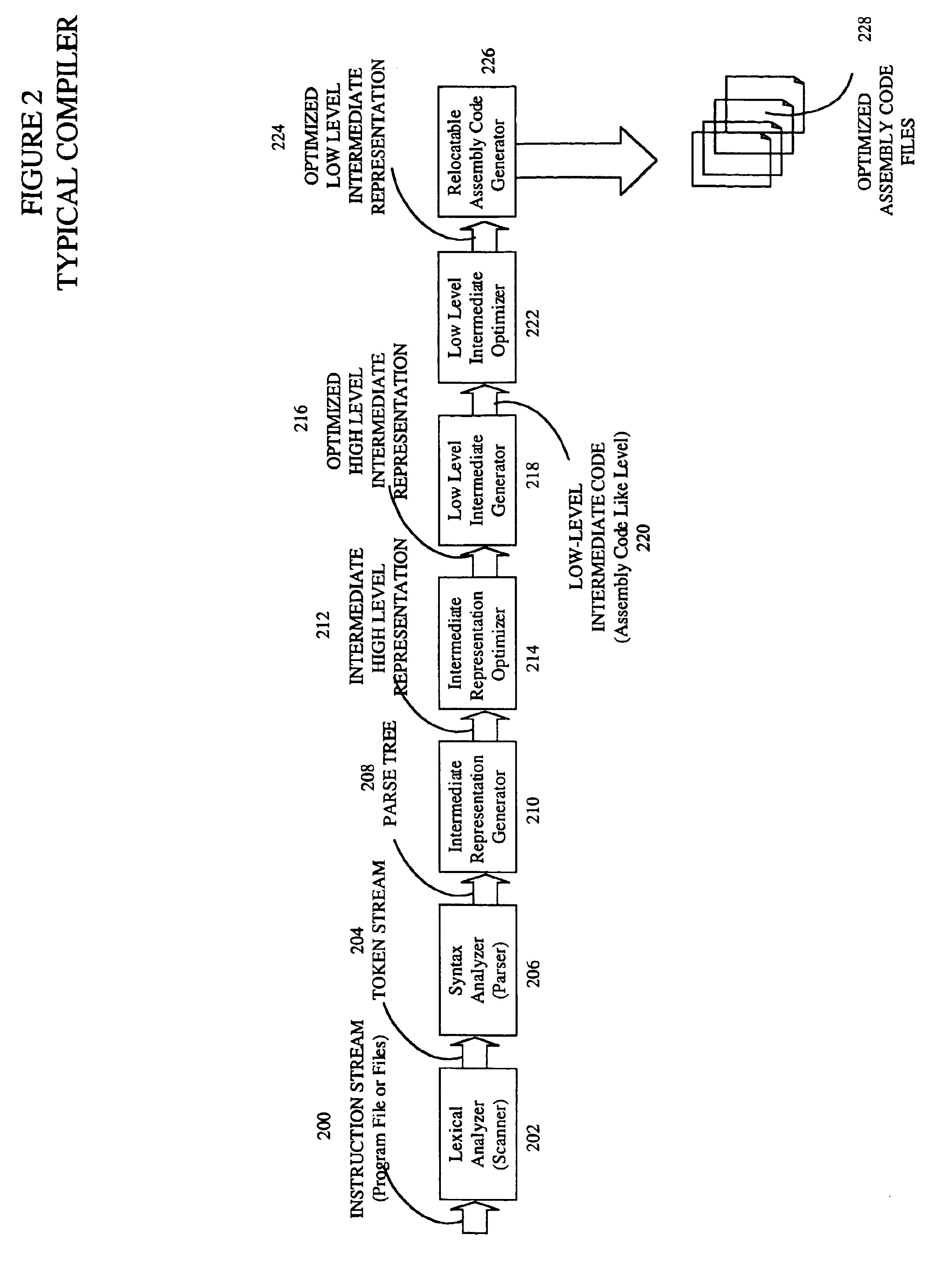 System and method for scheduling instructions to maximize outstanding prefetches and loads