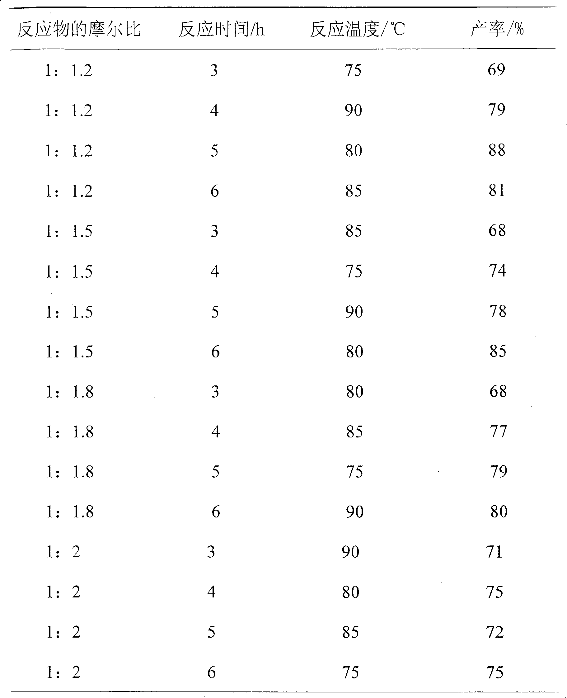 Aldol condensation catalyst and use thereof