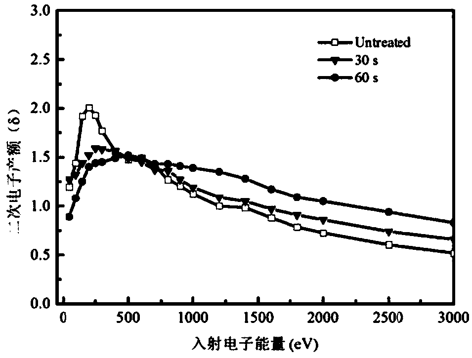 Spray-coating device and method for restraining secondary electron yield of solid dielectric material
