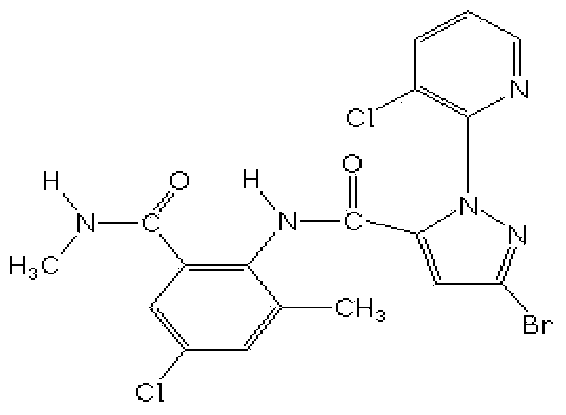 Synergistic insecticidal composition containing tolfenpyrad and chlorantraniliprole and application