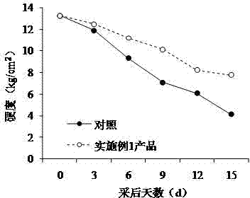 Functional fruit and vegetable preservative containing arginine