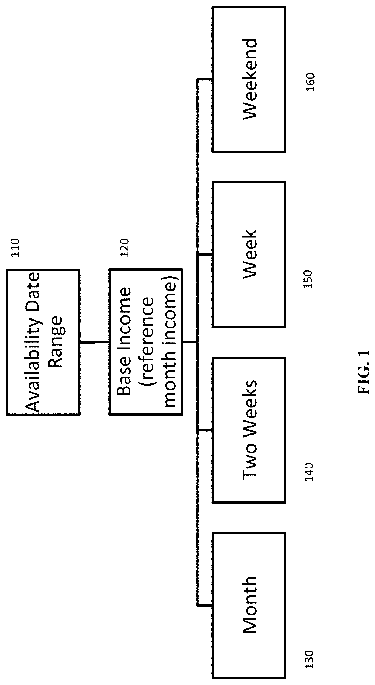 System and method for online property rental listings with automated pricing and income adjustments and a graphical user interface