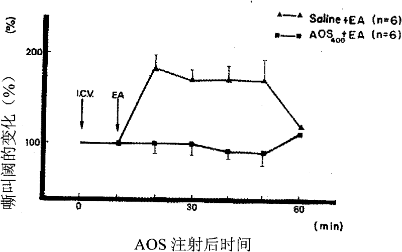Active fragment of anti-opioid peptide