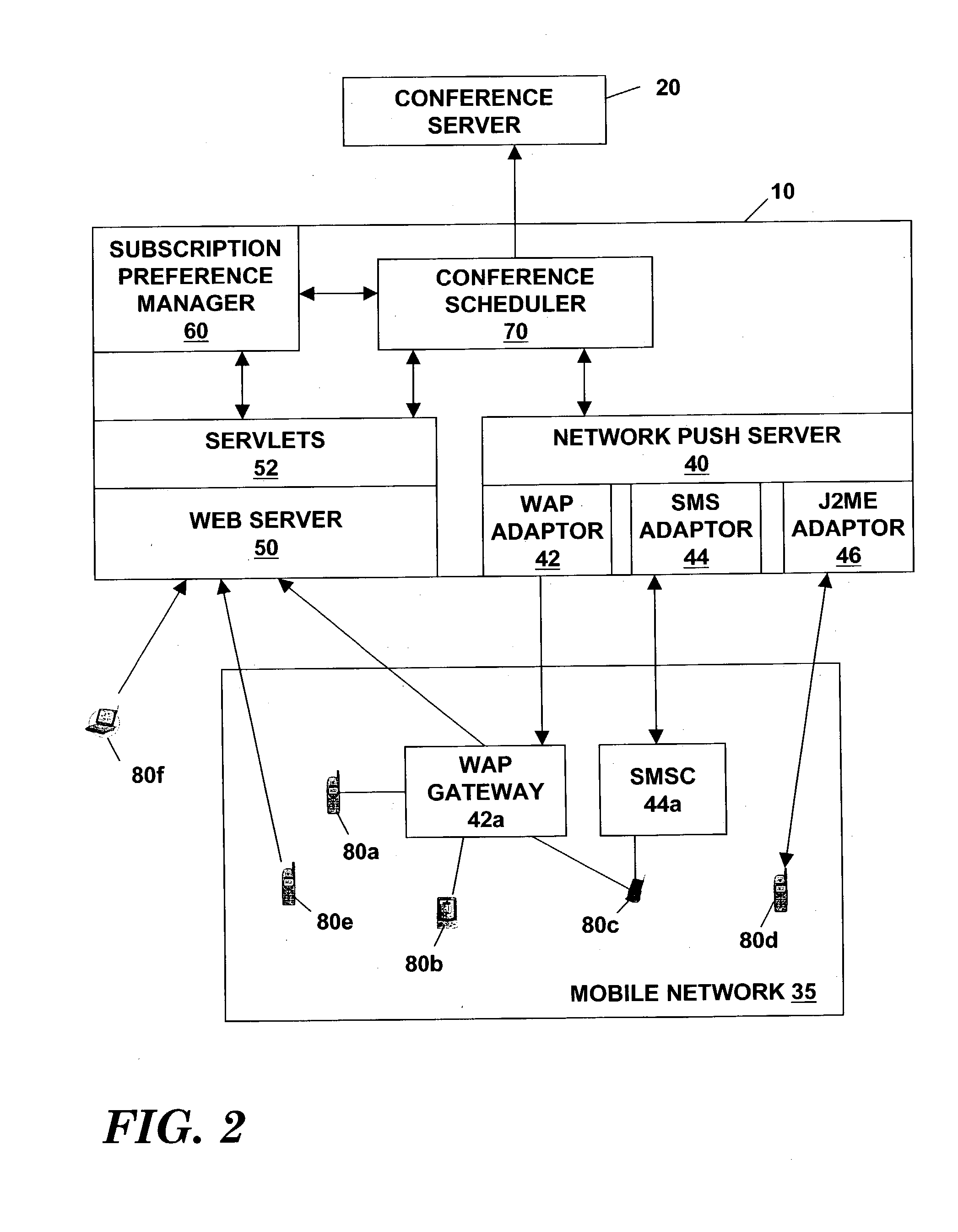 Method and system for supporting rendezvous based instant group conferencing among mobile users