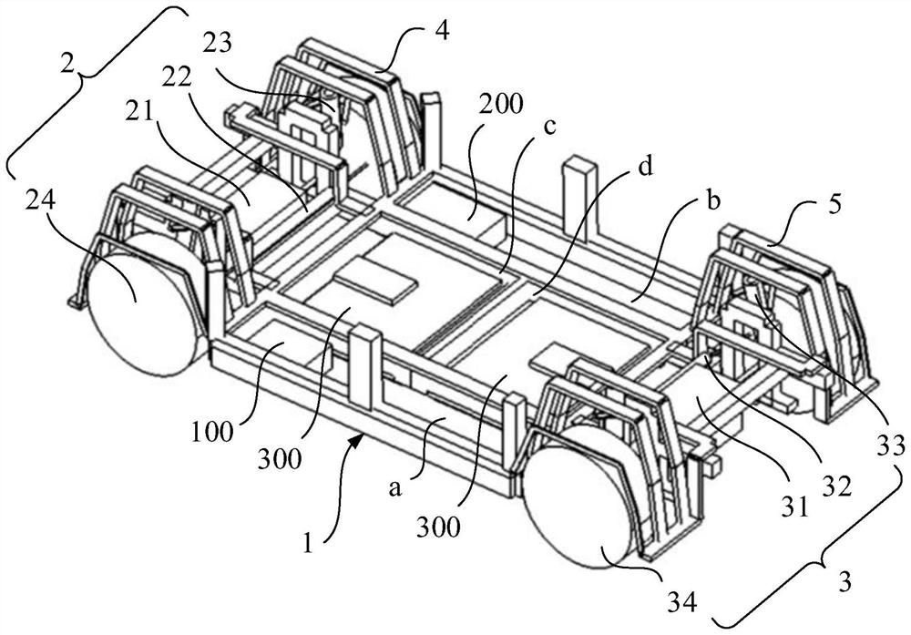 Automotive Platform Architecture