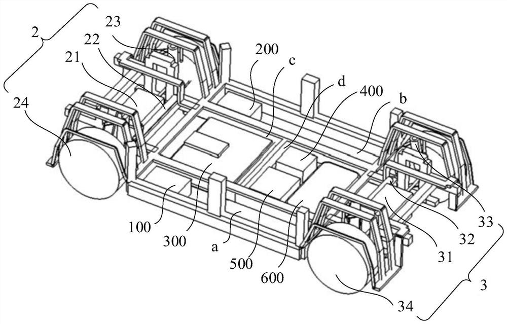 Automotive Platform Architecture