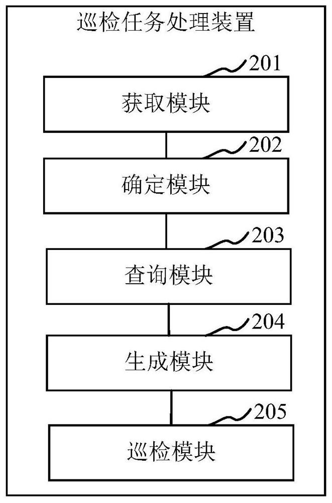 Inspection task processing method and device, computer equipment and storage medium