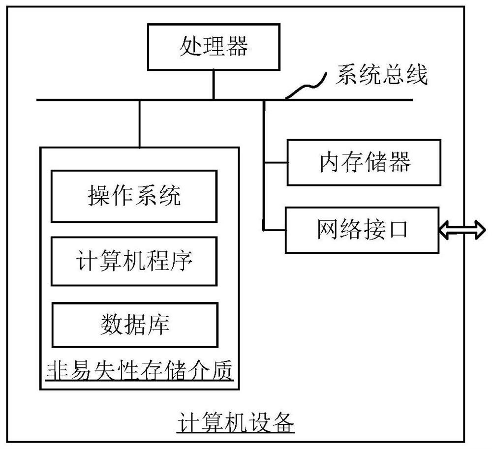 Inspection task processing method and device, computer equipment and storage medium