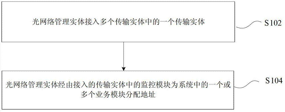 Address distribution method and system