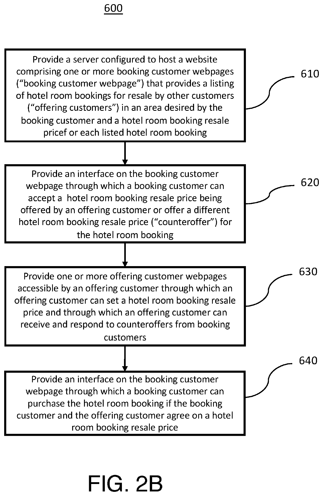 System and method for creating an online exchange between lodging seekers and lodging providers for negotiating the price of rooms