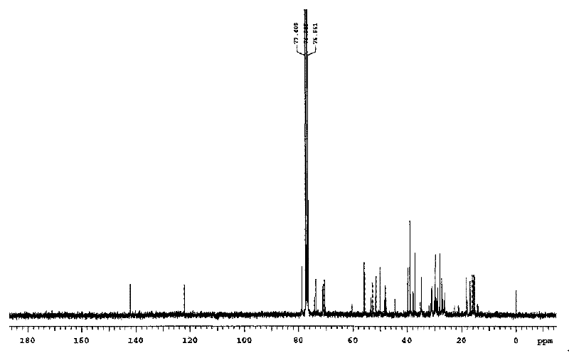 Use of a composition comprising 20(s)-protopanaxadiol for the preparation of cosmetics for skin care