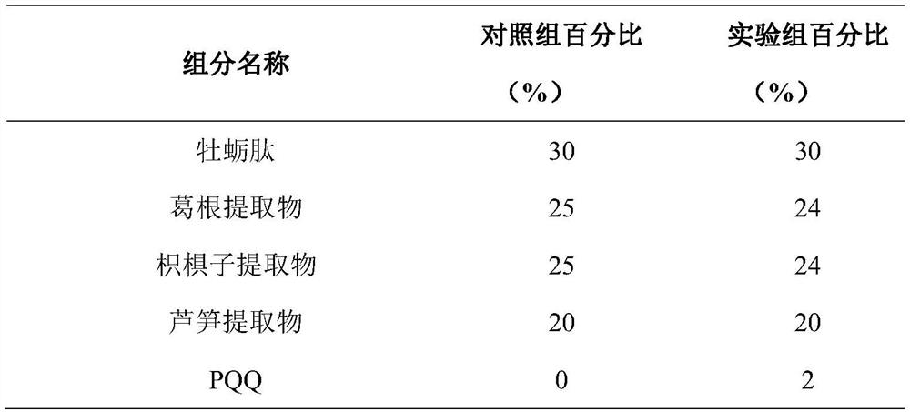 Liver protection composition containing PQQ