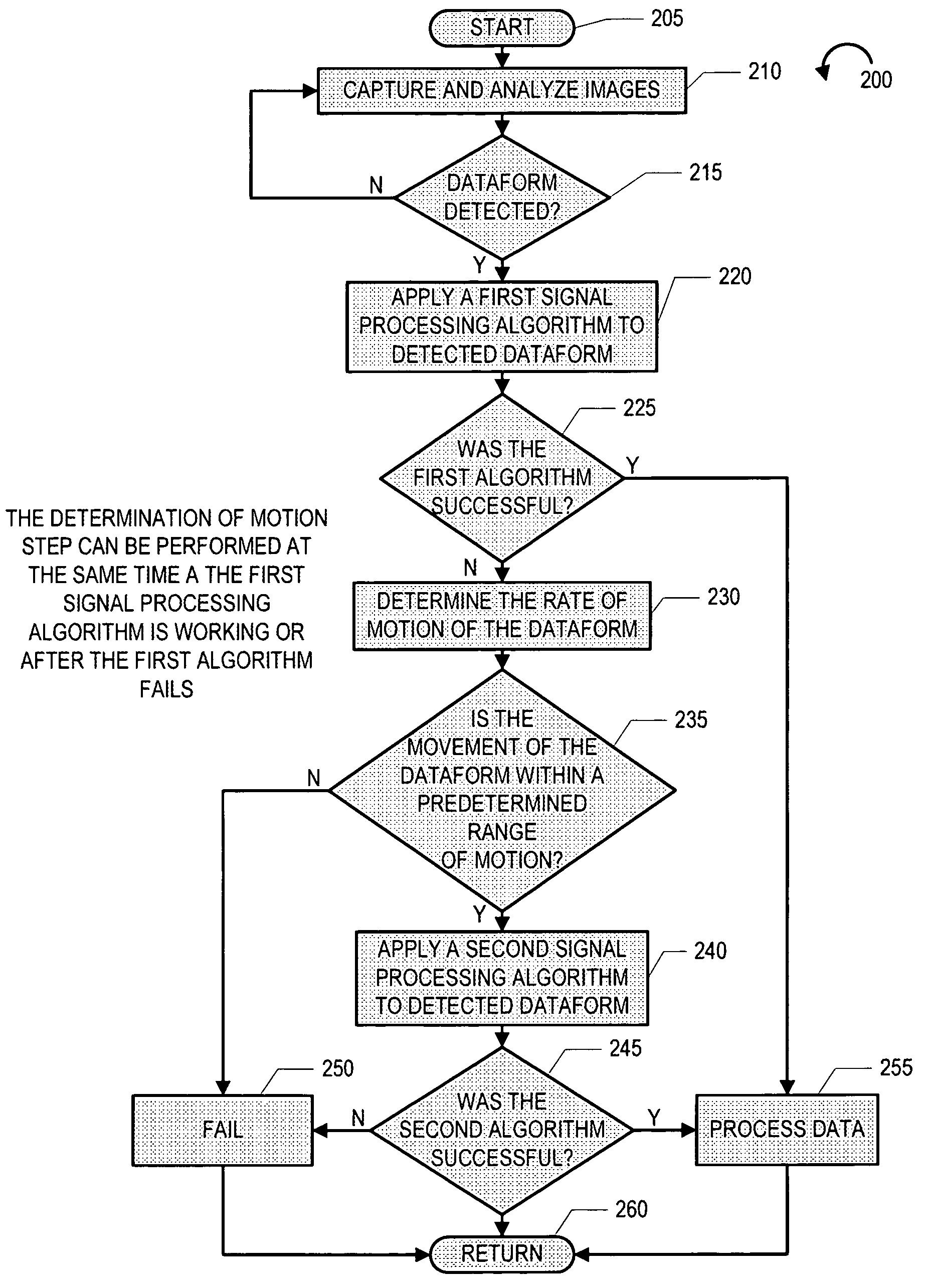 Methods and apparatus for dynamic signal processing