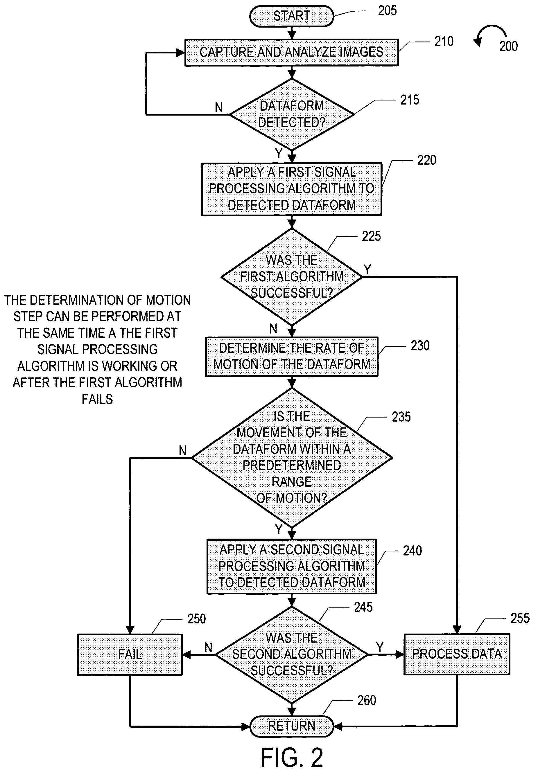 Methods and apparatus for dynamic signal processing