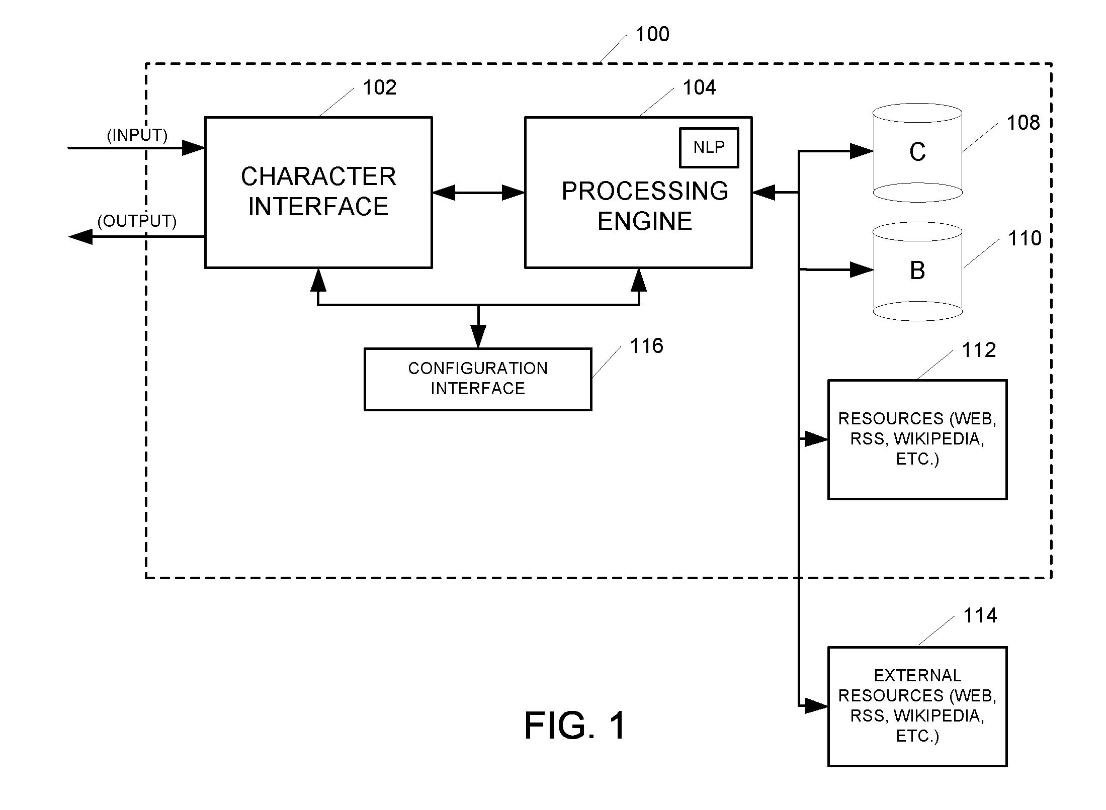 Systems and Methods for Generating and Implementing an Interactive Man-Machine Web Interface Based on Natural Language Processing and Avatar Virtual Agent Based Character