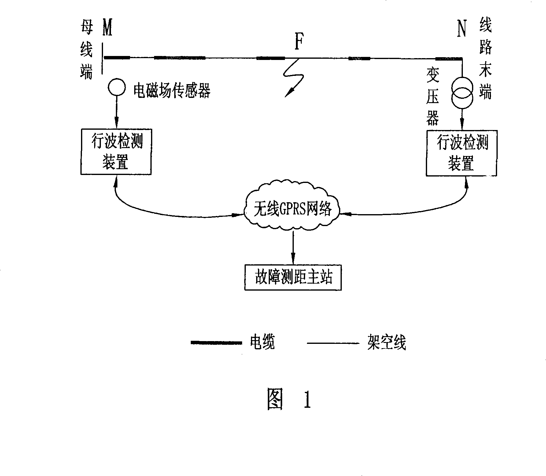 Non-effective earthing distribution system fault locating method based on neutral point of transient traveling wave