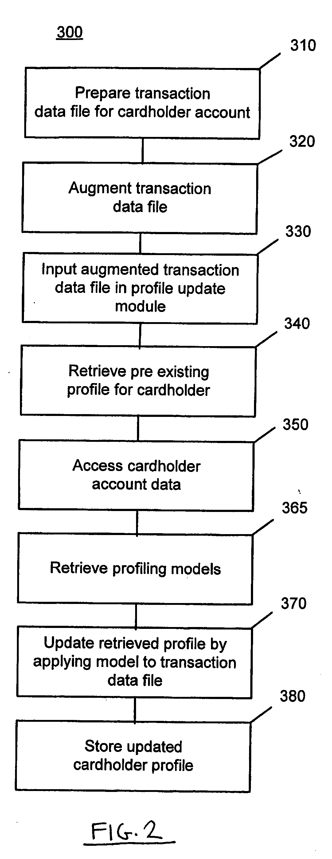 Methods and systems for predicting business behavior from profiling consumer card transactions