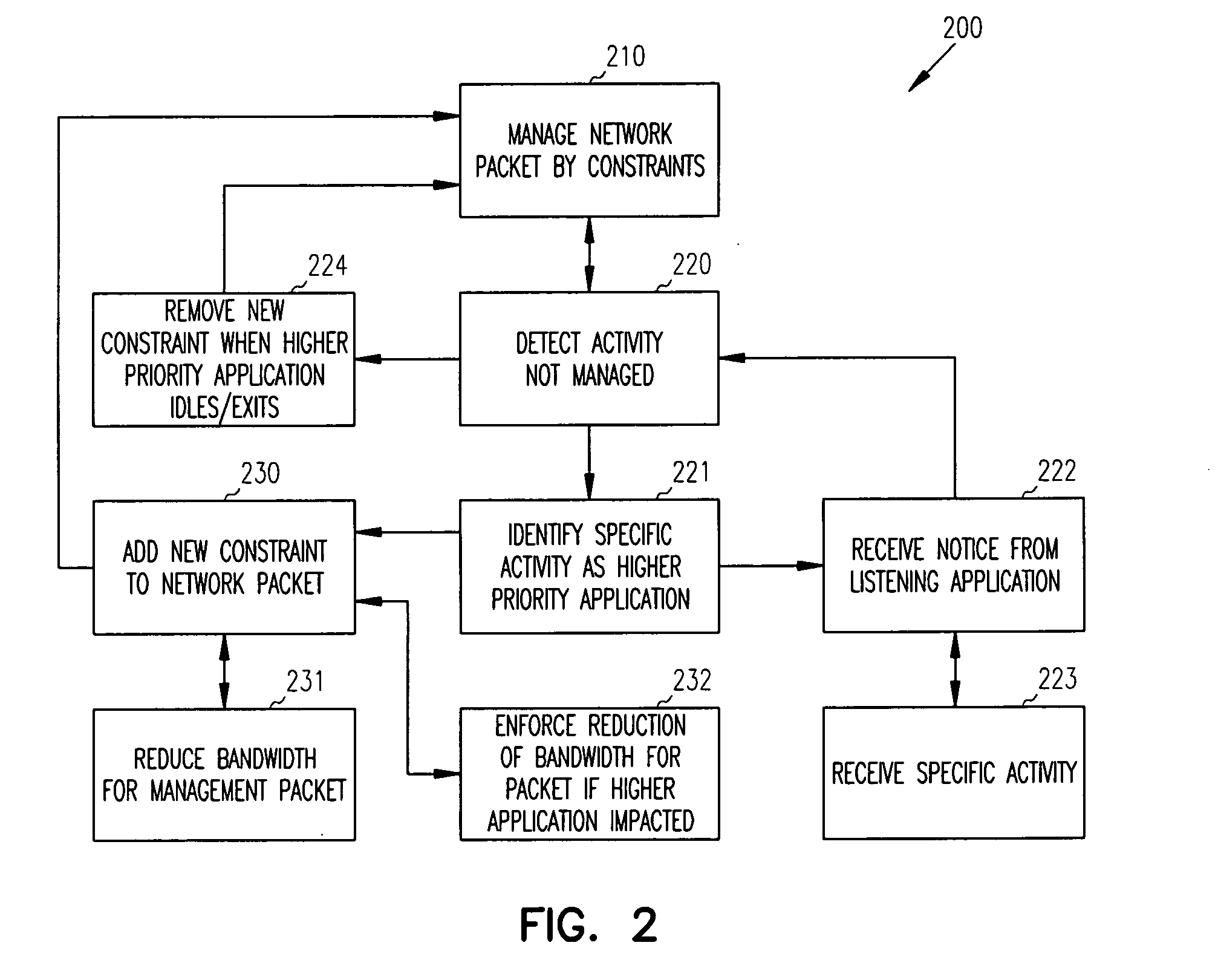 Methods and systems for managing network traffic by multiple constraints