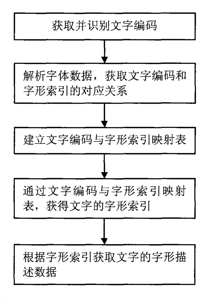 Method and system for processing script data