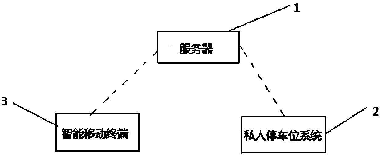 Private parking space sharing method and system