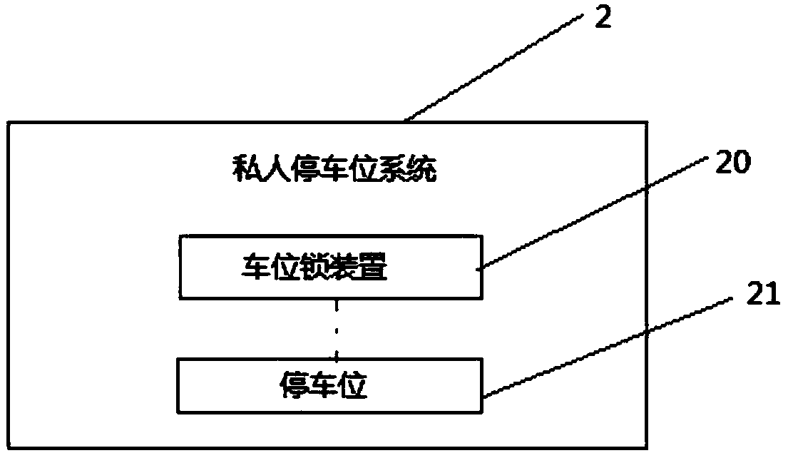Private parking space sharing method and system