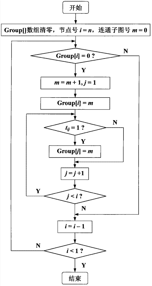 Network topology analysis method of power system based on quasi-square of adjacency matrix