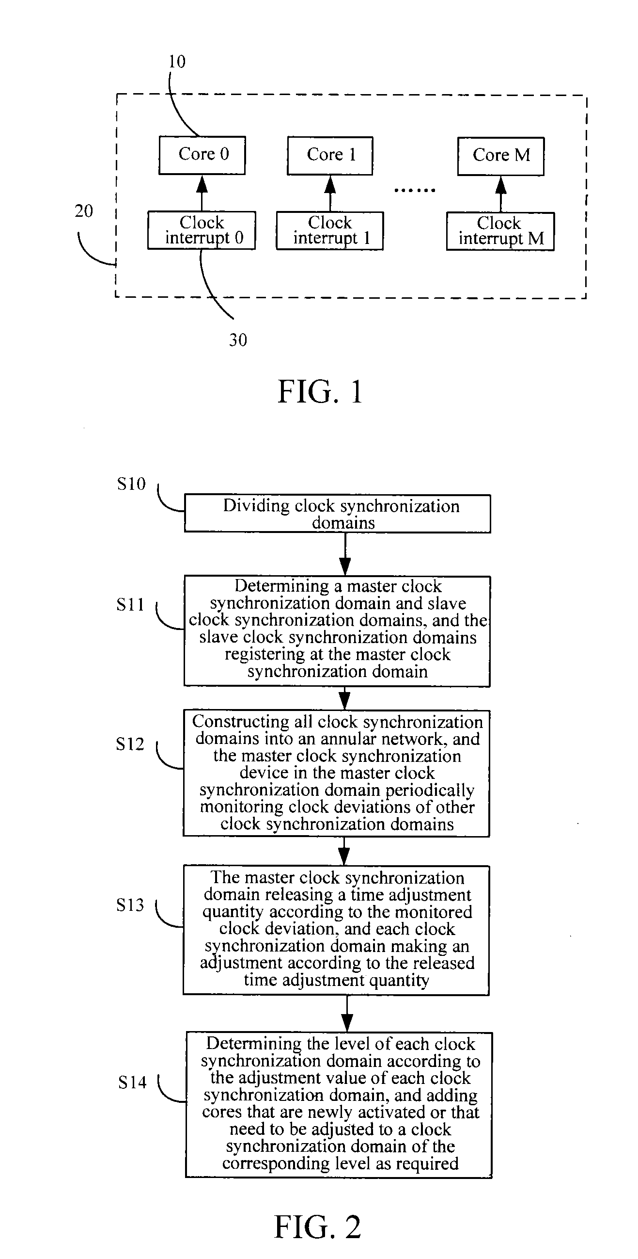 Time Synchronization Method and System for Multicore System