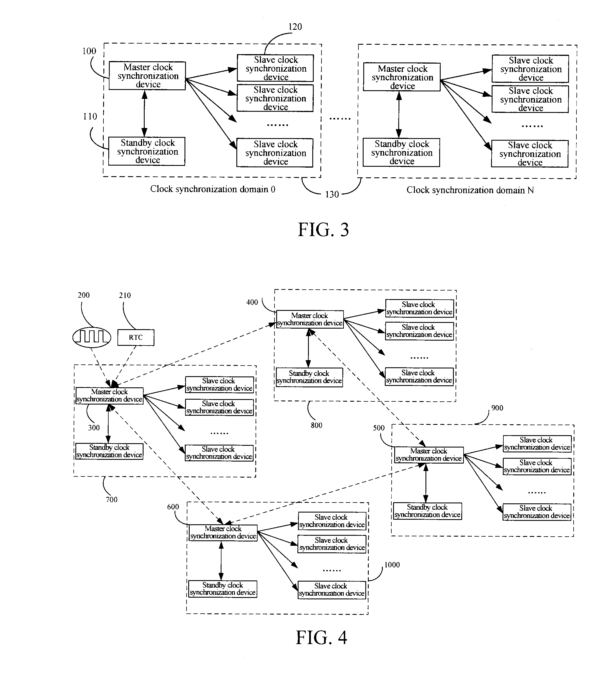 Time Synchronization Method and System for Multicore System