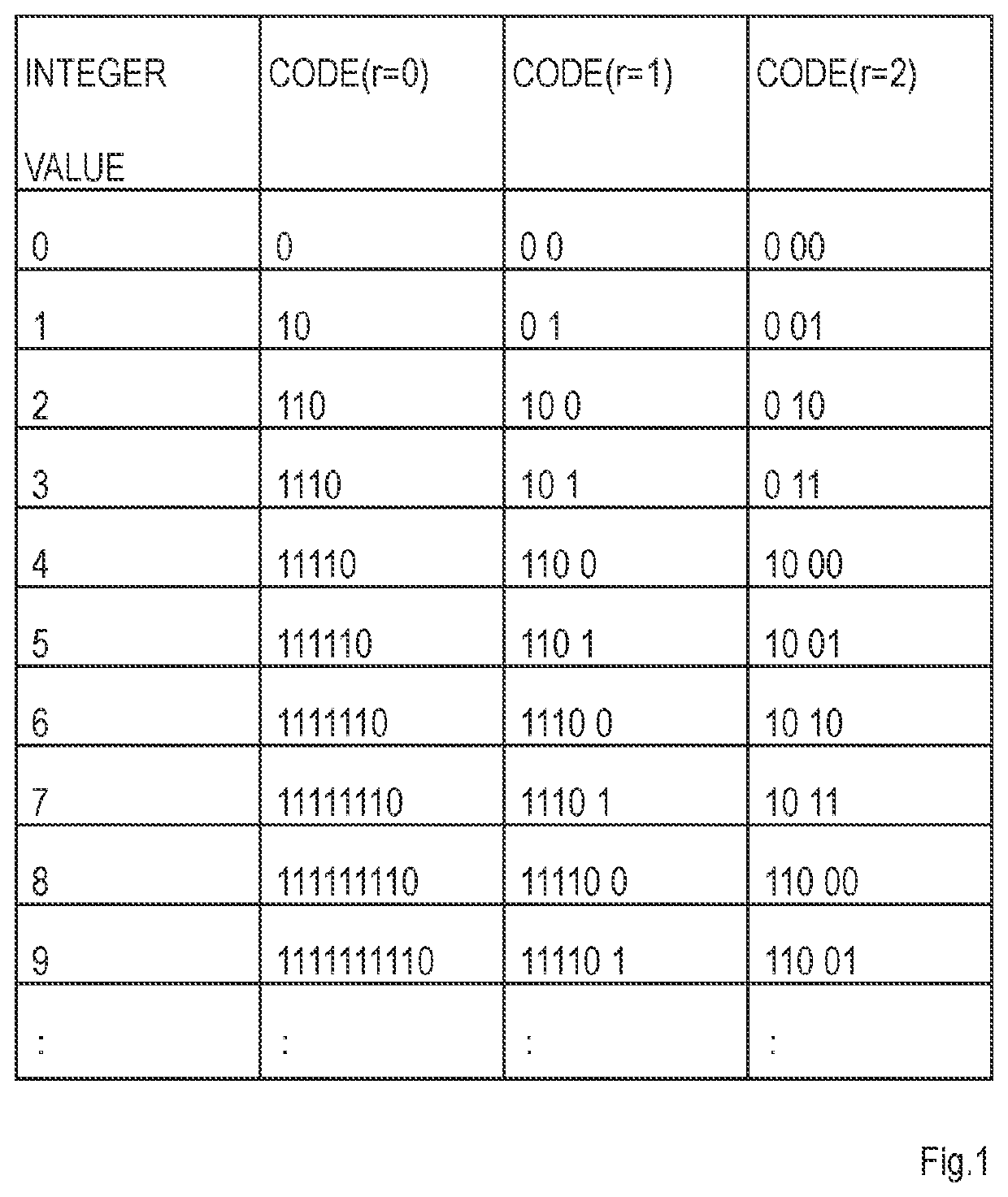 Transformation apparatus, encoding apparatus, decoding apparatus, transformation method, encoding method, decoding method, and program