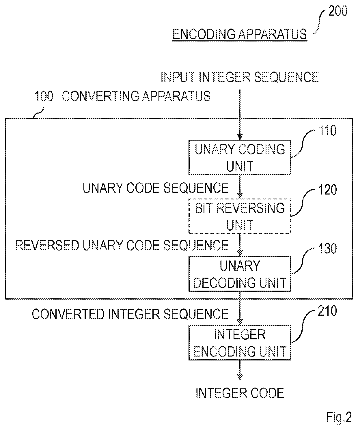 Transformation apparatus, encoding apparatus, decoding apparatus, transformation method, encoding method, decoding method, and program